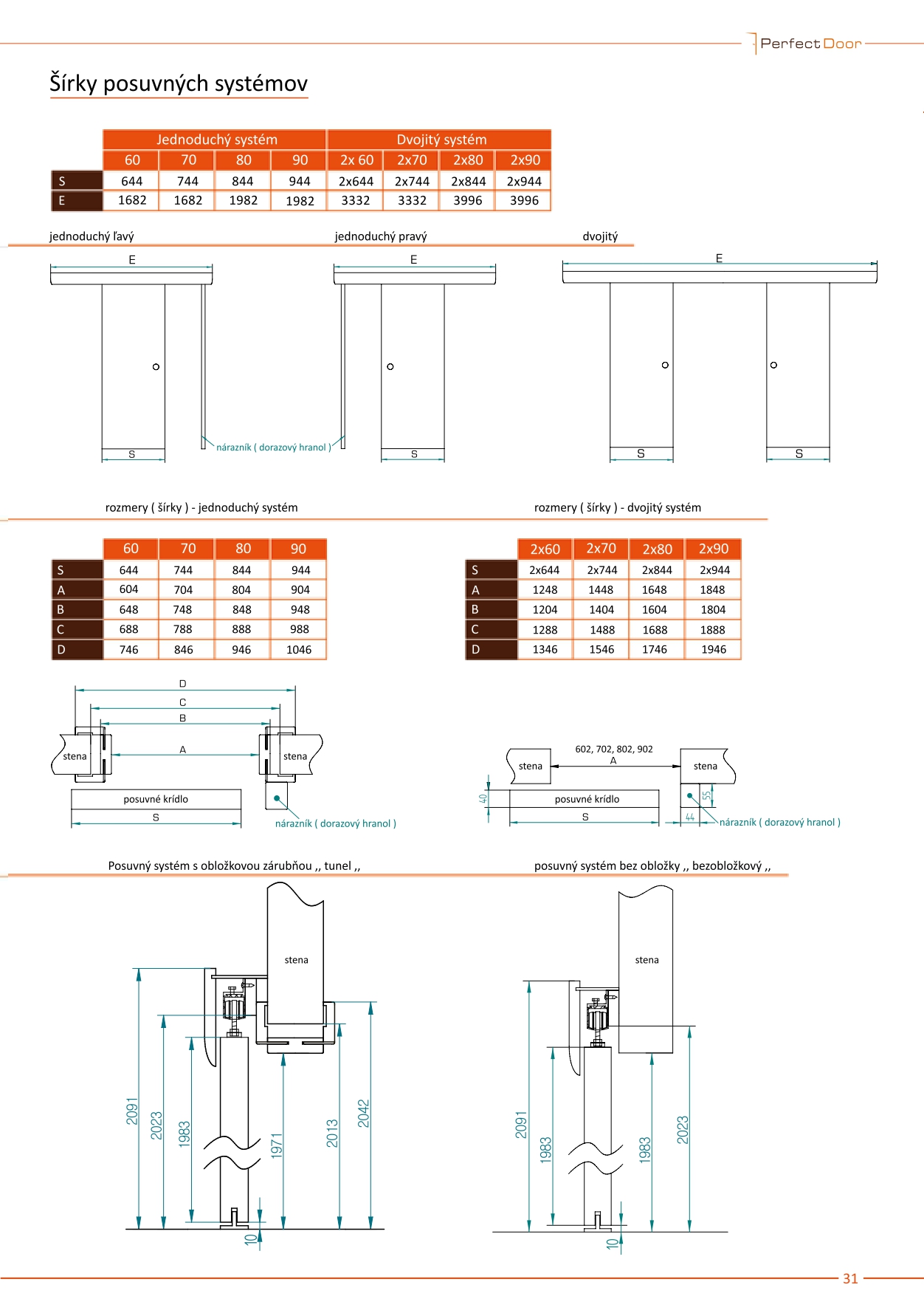 Perfectdoor katalog  1 2019 pages-to-jpg-0031